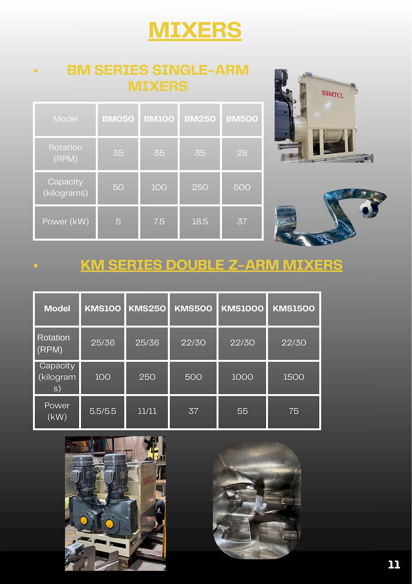 Catalogue Savi France - Page 11 - Mélangeurs
