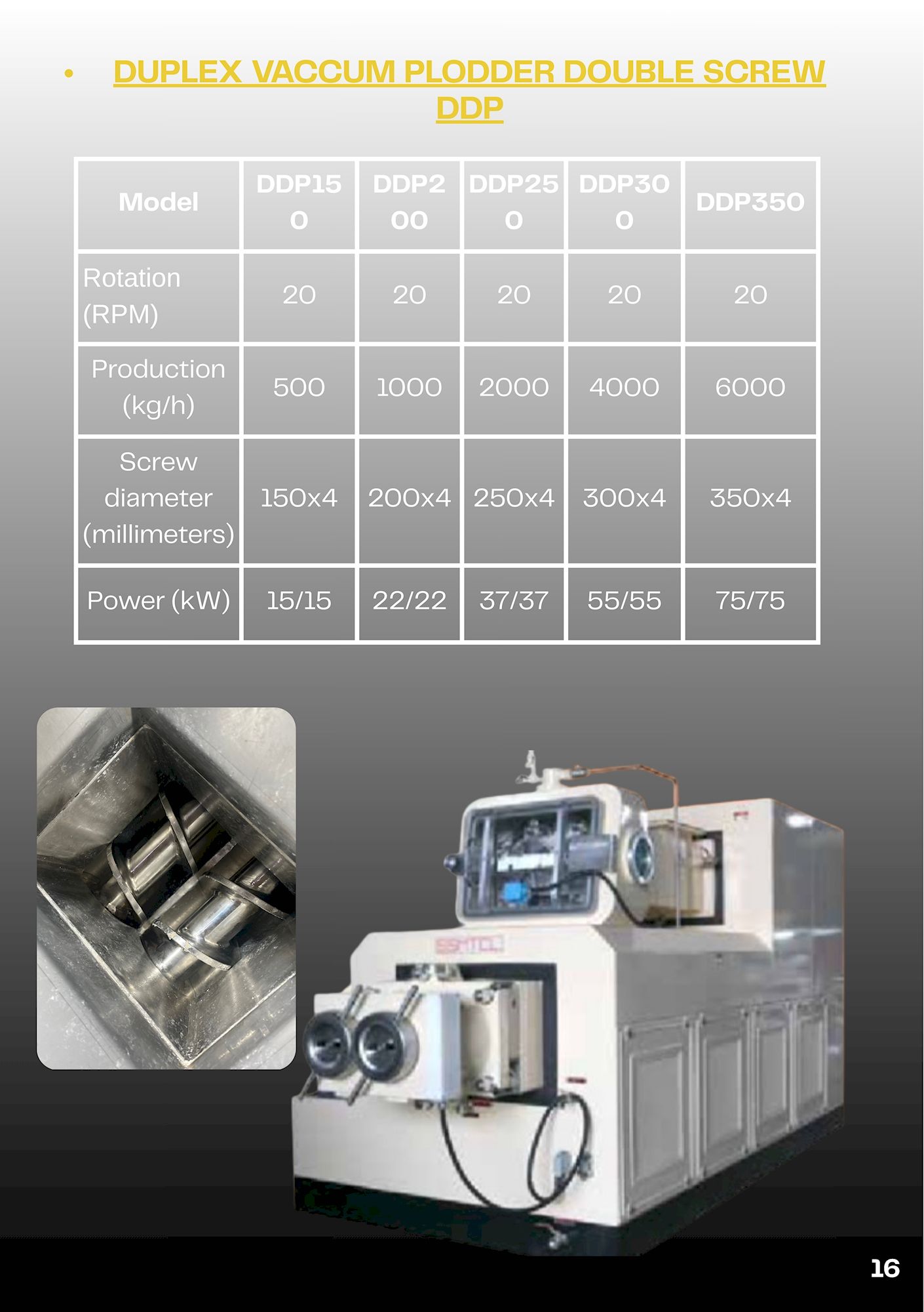 Catalogue Savi France - Page 16 - Boudineuse Duplex